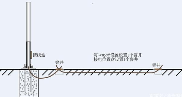 交通標志桿件的配套應用有哪些？